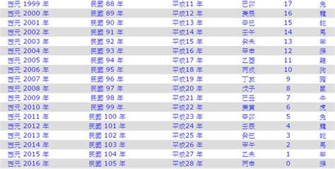 1977年民國|1977是民國幾年？1977是什麼生肖？1977幾歲？